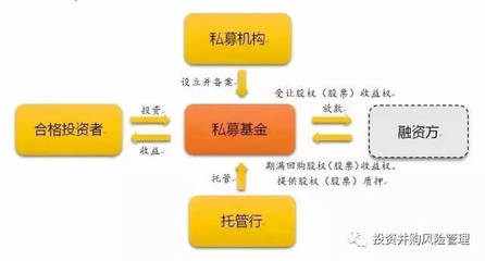 私募基金投資股權(quán)收益權(quán)的法律風(fēng)險(xiǎn)與投資管理
