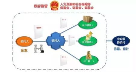 《一二三四五 讓你了解企業(yè)年金投資管理的法律要點(diǎn)》
