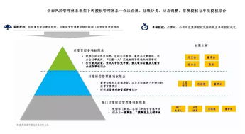 提升依法治企能力 投資控股公司的實(shí)踐路徑（法規(guī)另有規(guī)定除外）