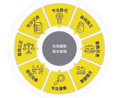 新證券法下獨立董事如何有效履職——王鵬程博士的投資管理與法律視角