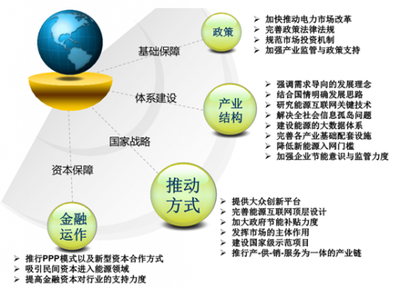 打造能源行業(yè)的數(shù)字生態(tài)平臺(tái) 機(jī)遇、路徑與挑戰(zhàn)